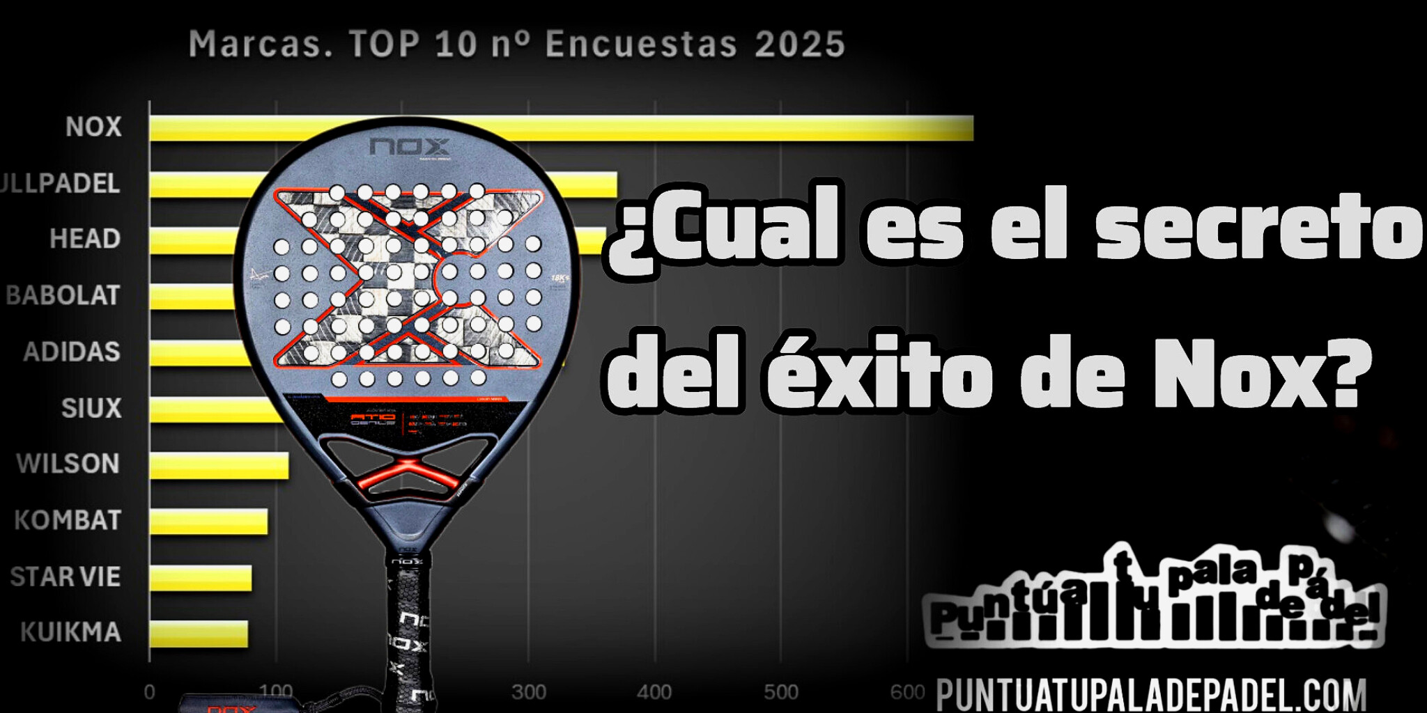 ¿Cuál es el secreto del éxito de NOX?