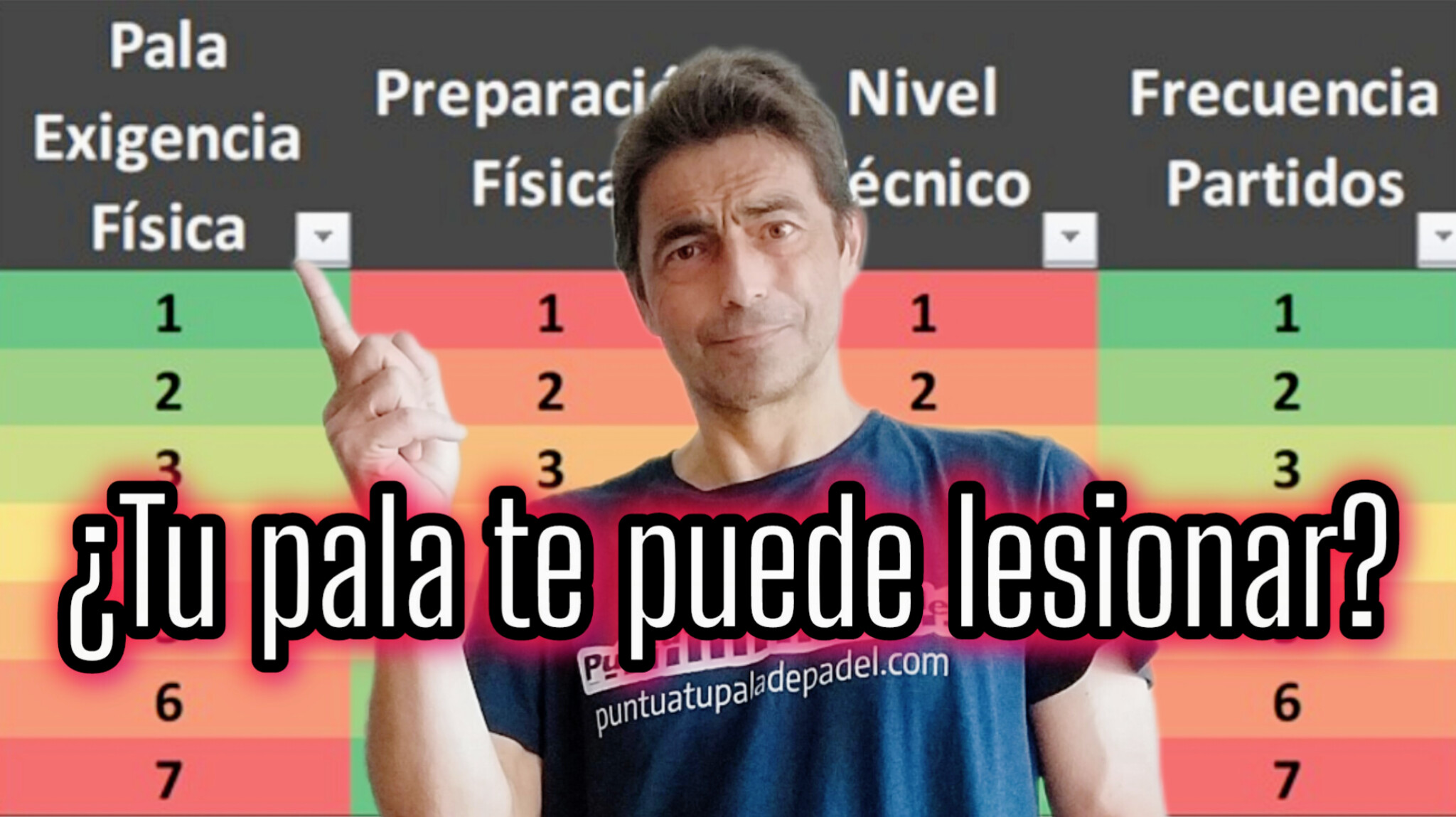 ¿Las palas de pádel lesionan? Ten en cuenta estos 4 factores.