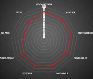 Opiniones reales sobre la NOX AT10 Luxury Genius 12K Alum XTREM 2026. Puntuaciones promedio Encuesta Puntúa tu Pala de Pádel.
