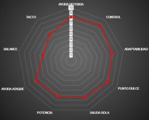 NOX AT10 Luxury Genius 18K Alum 2026. Puntuaciones Promedio. Encuesta Puntúa tu Pala de Pádel