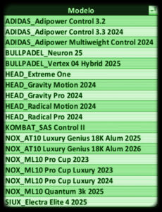 Palas contenidas en el Dataset, "Mejores palas de Control".